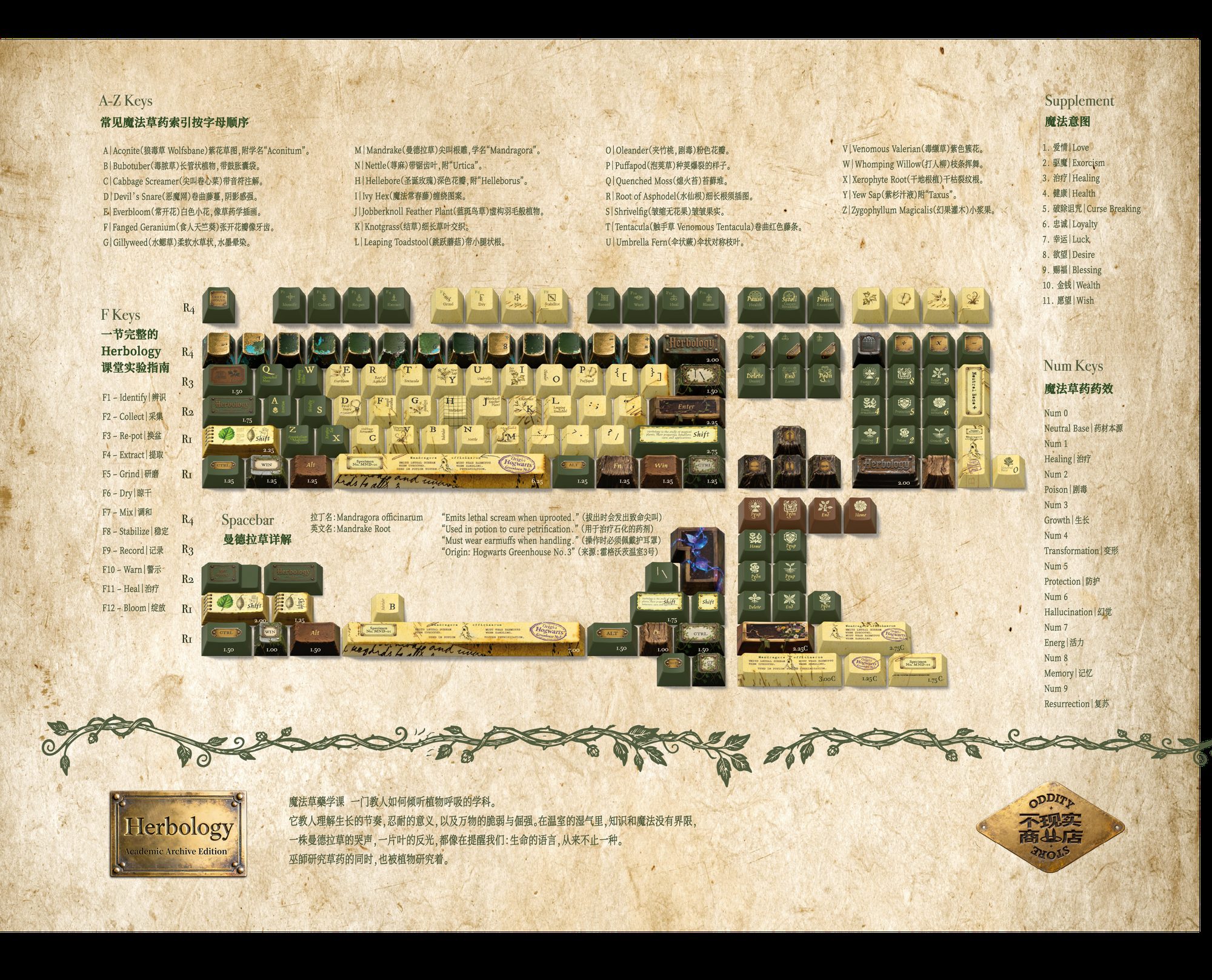 Herbology Magical Greenhouse Keycap design showcase
