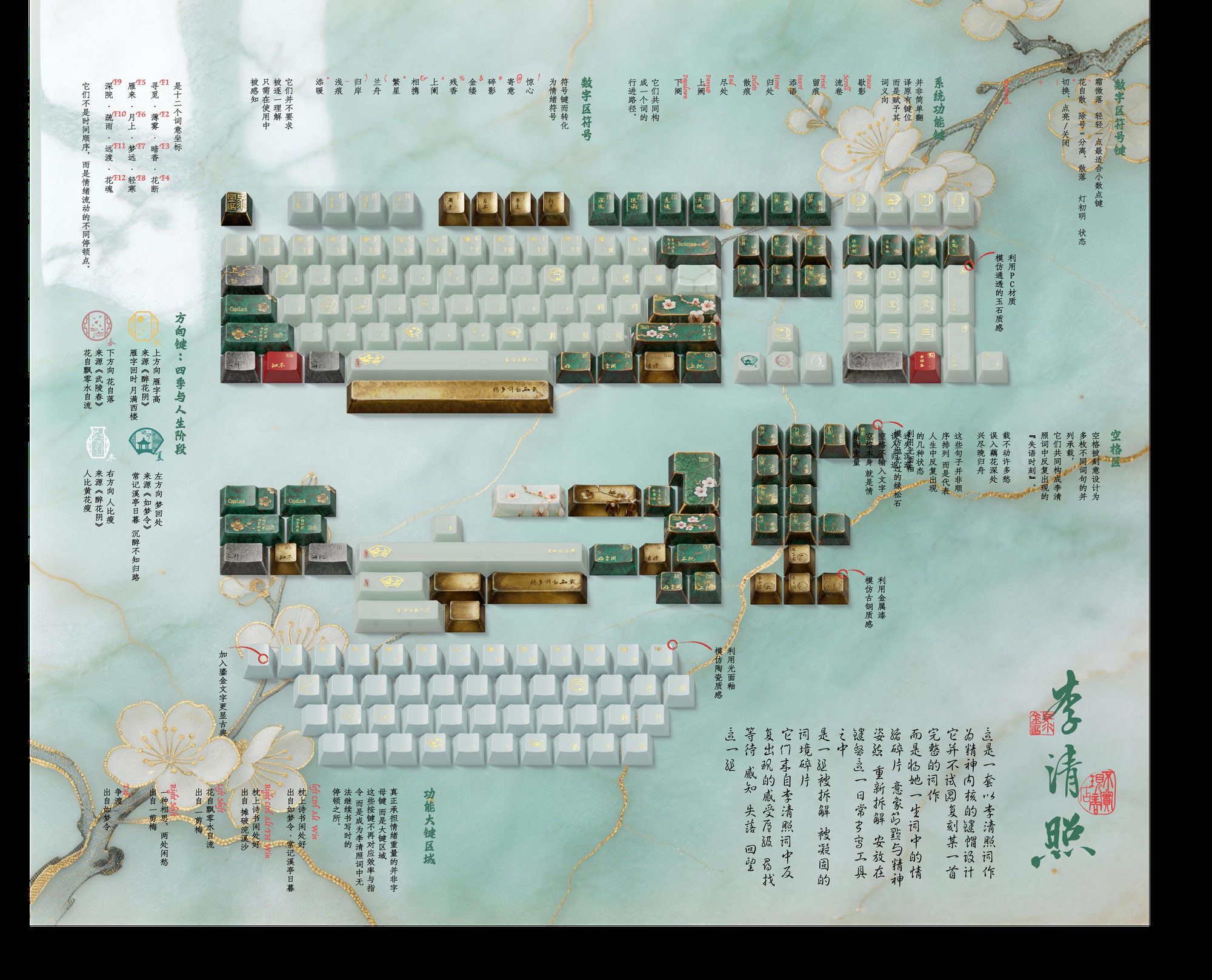 Li Qingzhao Gold Stone Record Keycap design showcase